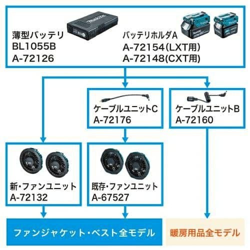 A-72132 ファンユニットセット マキタ | 道具屋オンライン