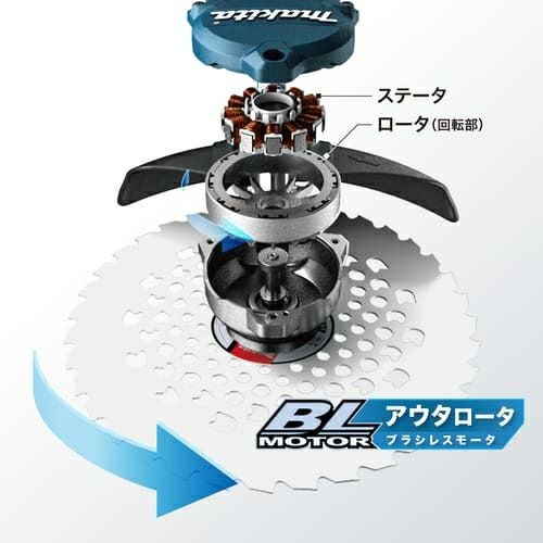 MUR368LD 充電式草刈機 ループハンドル 18V×2 マキタ ▽ | 道具屋