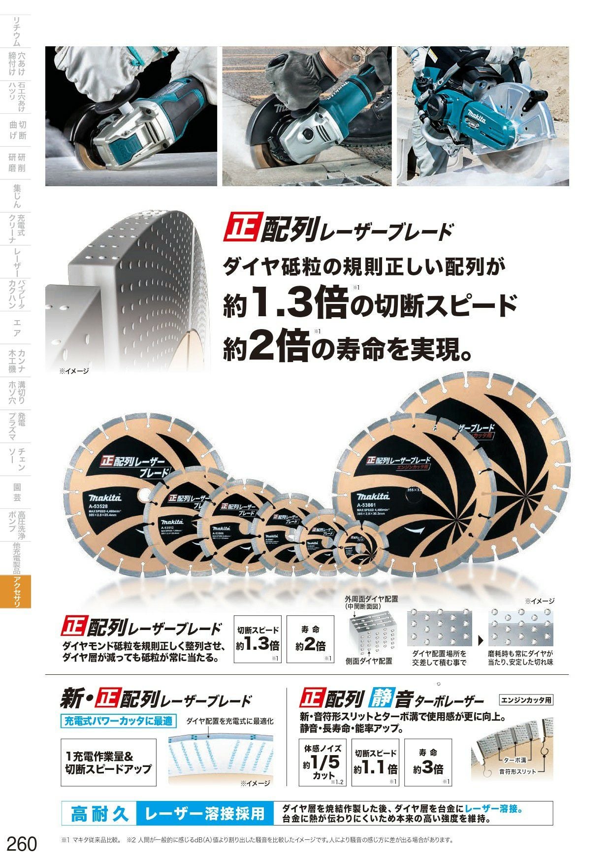 マキタ 正配列レーザーブレード105～125mm | 道具屋オンライン