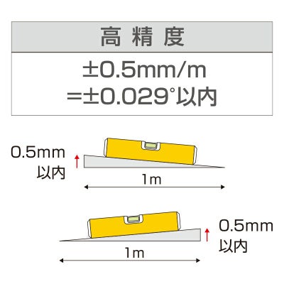 STABILA アルミレベルPRO KDS
