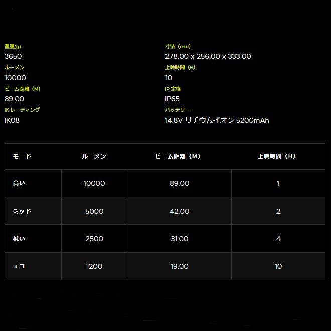 MTB-10000 サイトライト