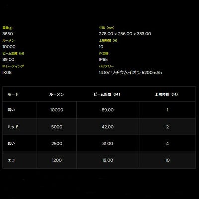 MTB-10000 サイトライト