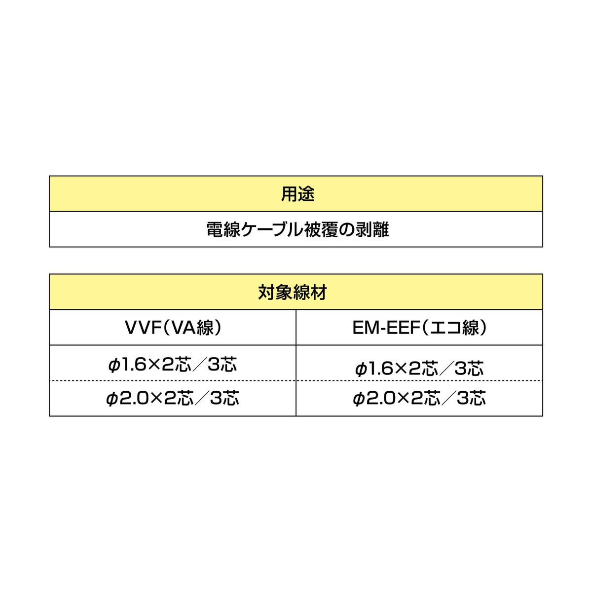 SFDK-VASTR セフVA線ストリッパ TAJIMA（タジマ）
