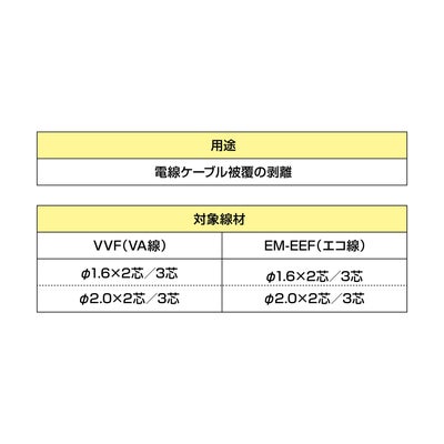 SFDK-VASTR セフVA線ストリッパ TAJIMA（タジマ）